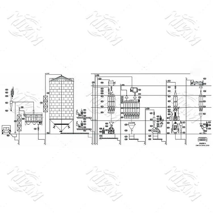 {15-20 t / h parrandachilik ozuqa ishlab chiqarish liniyasi
