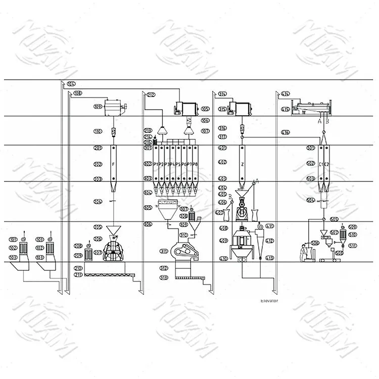 {7-15 t / h parrandachilik ozuqa ishlab chiqarish liniyasi